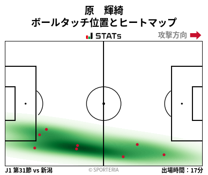 ヒートマップ - 原　輝綺