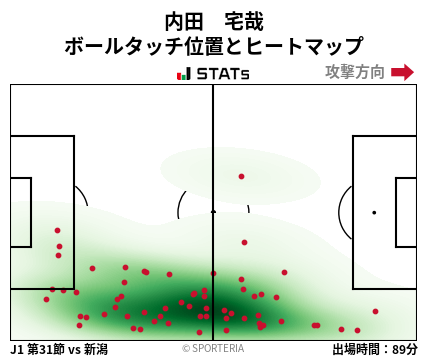 ヒートマップ - 内田　宅哉
