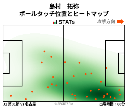 ヒートマップ - 島村　拓弥