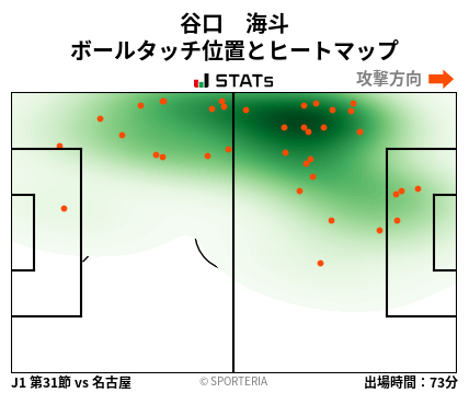 ヒートマップ - 谷口　海斗