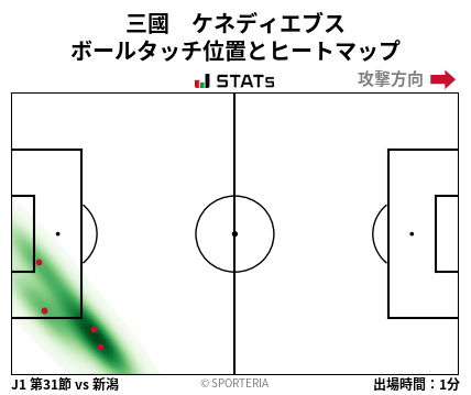 ヒートマップ - 三國　ケネディエブス