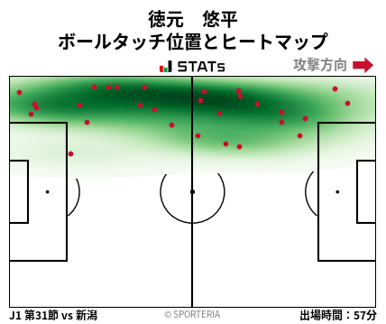 ヒートマップ - 徳元　悠平