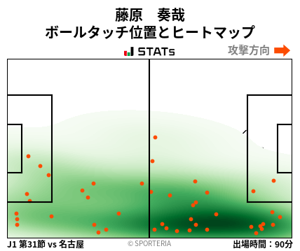 ヒートマップ - 藤原　奏哉