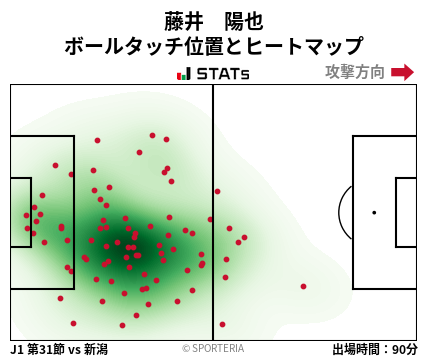 ヒートマップ - 藤井　陽也