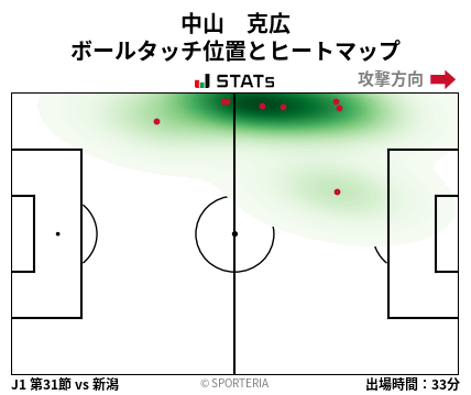 ヒートマップ - 中山　克広