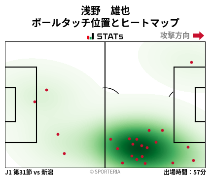 ヒートマップ - 浅野　雄也