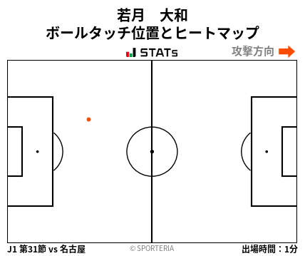 ヒートマップ - 若月　大和