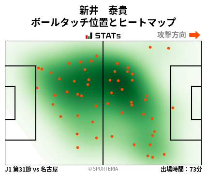 ヒートマップ - 新井　泰貴