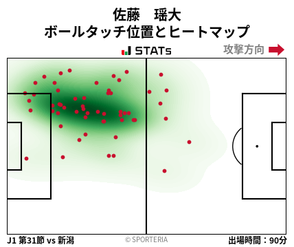 ヒートマップ - 佐藤　瑶大