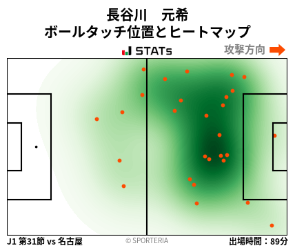 ヒートマップ - 長谷川　元希