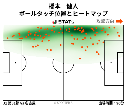 ヒートマップ - 橋本　健人