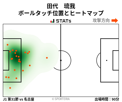 ヒートマップ - 田代　琉我