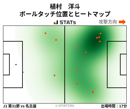 ヒートマップ - 植村　洋斗