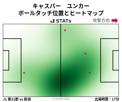 ヒートマップ - キャスパー　ユンカー