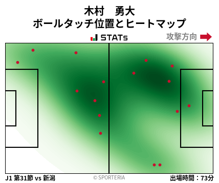 ヒートマップ - 木村　勇大