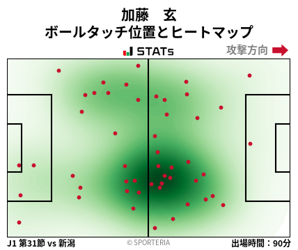ヒートマップ - 加藤　玄