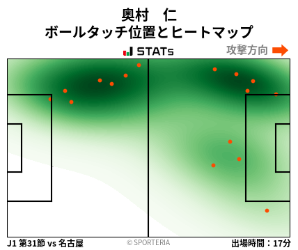 ヒートマップ - 奥村　仁