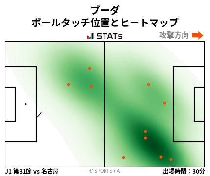 ヒートマップ - ブーダ