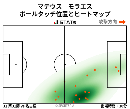 ヒートマップ - マテウス　モラエス