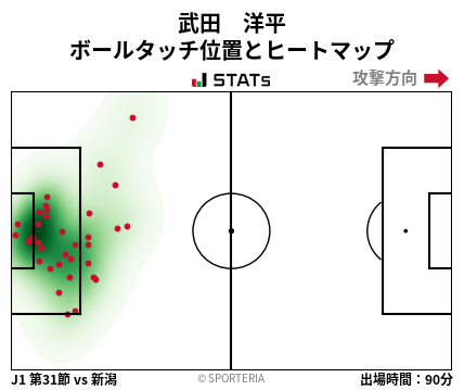 ヒートマップ - 武田　洋平