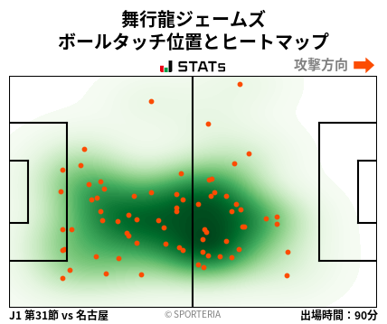 ヒートマップ - 舞行龍ジェームズ