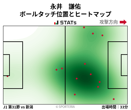ヒートマップ - 永井　謙佑
