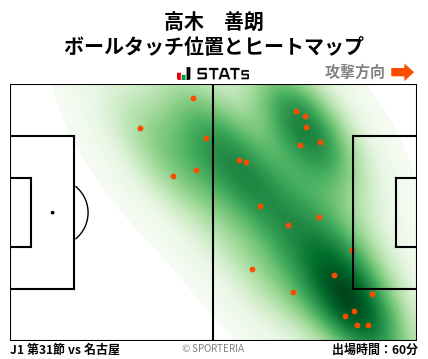 ヒートマップ - 高木　善朗