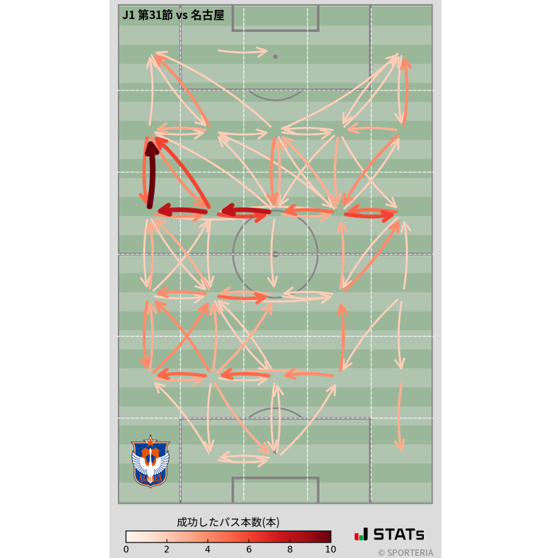 エリア間パス図