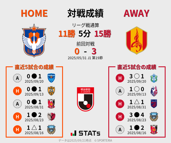 前節までの対戦成績