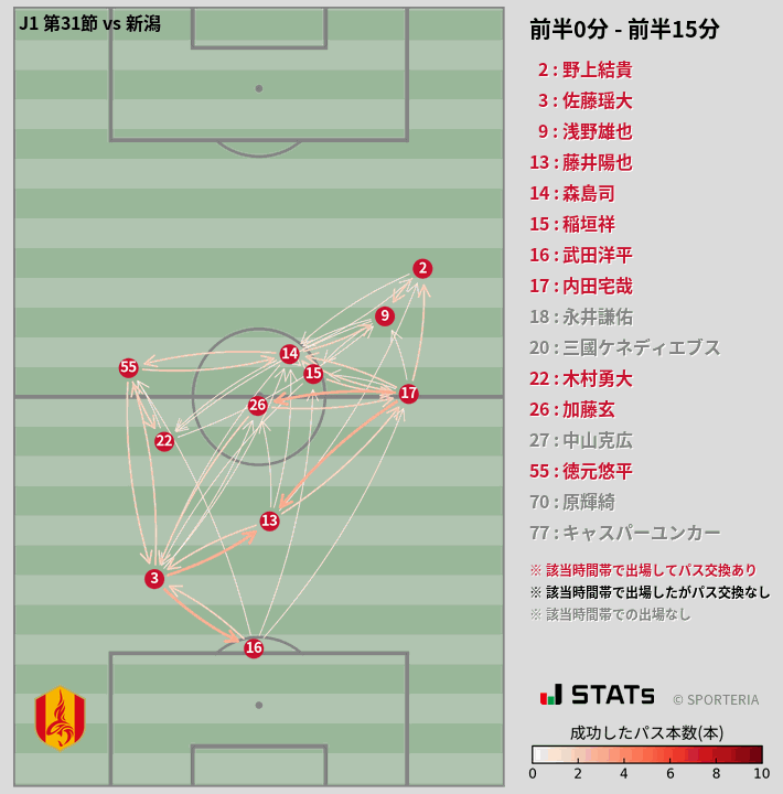 時間帯別パスネットワーク図