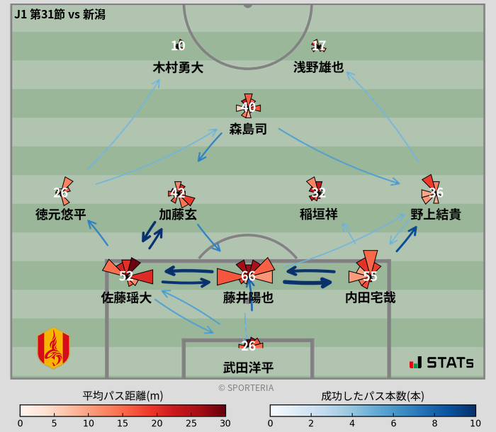 パスソナー・パスネットワーク