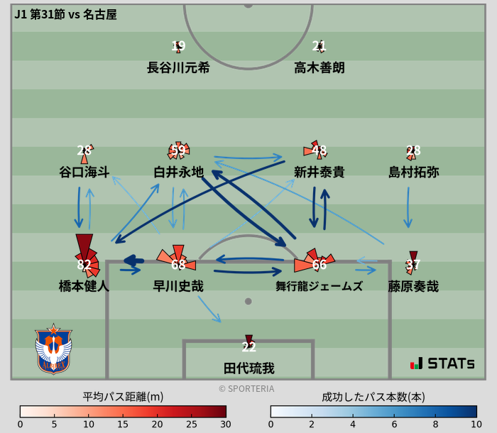 パスソナー・パスネットワーク