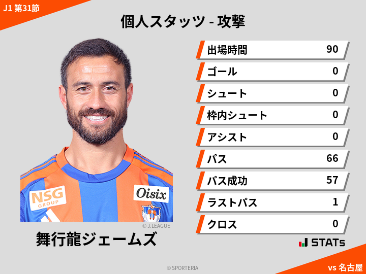 攻撃スタッツ - 舞行龍ジェームズ