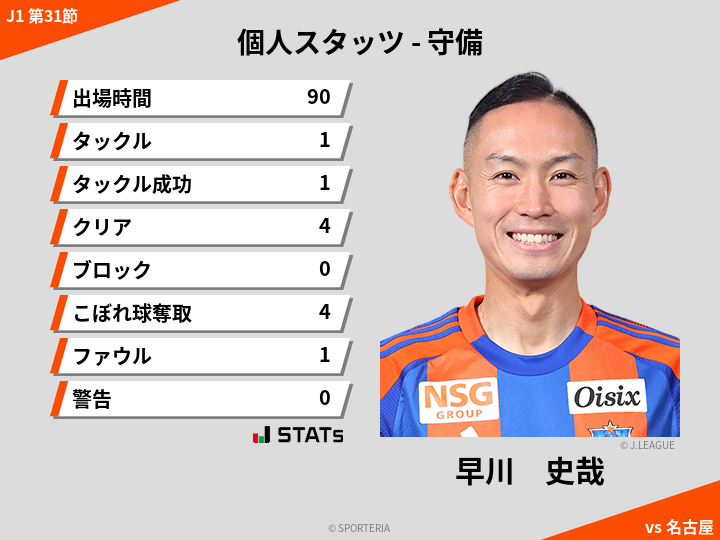 守備スタッツ - 早川　史哉