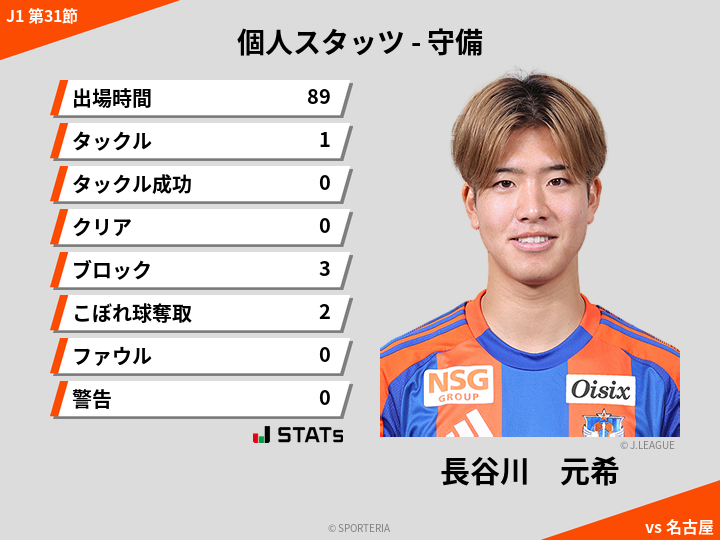 守備スタッツ - 長谷川　元希