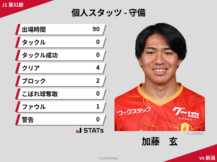 守備スタッツ - 加藤　玄