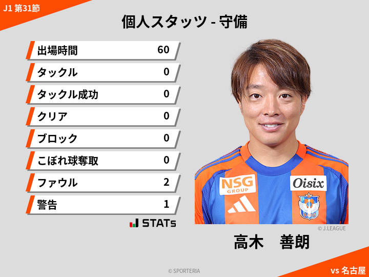 守備スタッツ - 高木　善朗