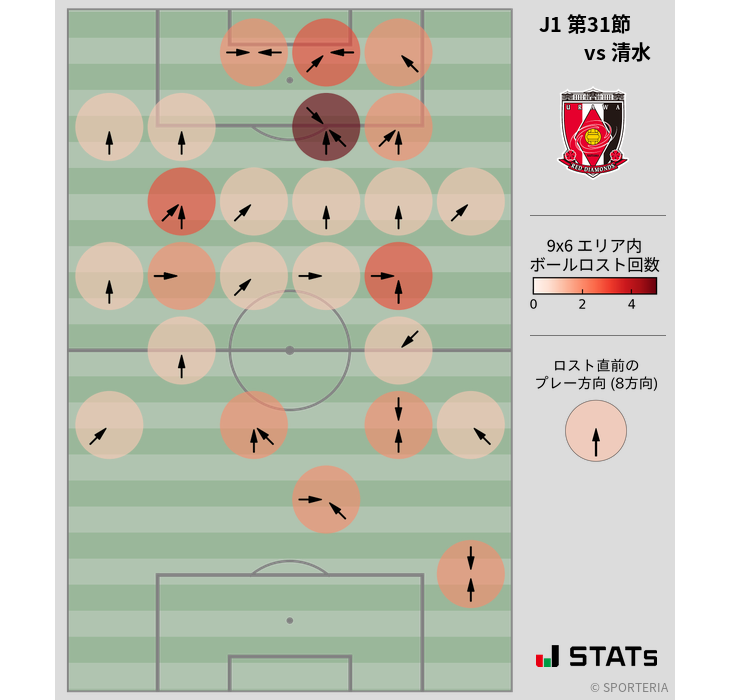 ボールロスト位置