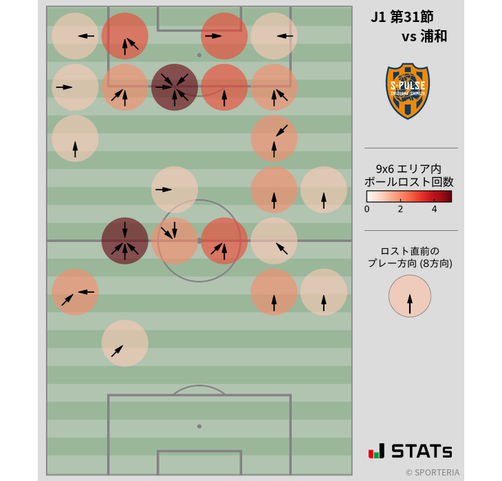 ボールロスト位置