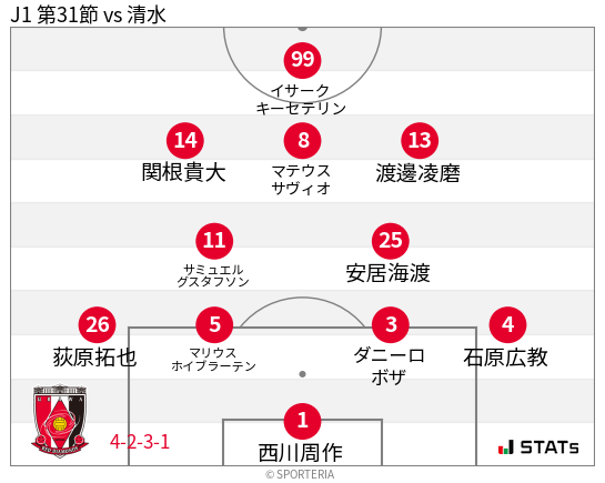 フォーメーション図