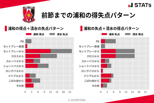 得失点パターン