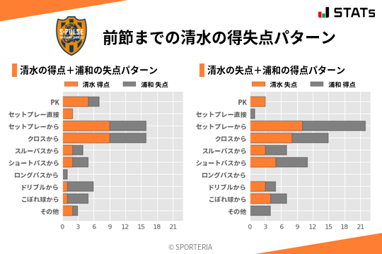 得失点パターン