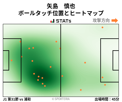 ヒートマップ - 矢島　慎也