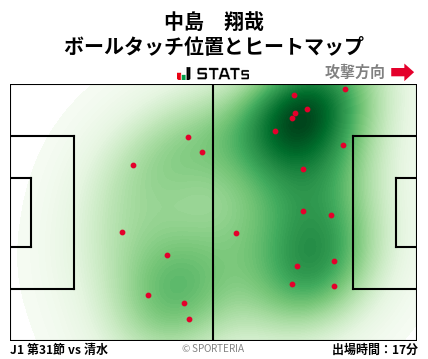 ヒートマップ - 中島　翔哉