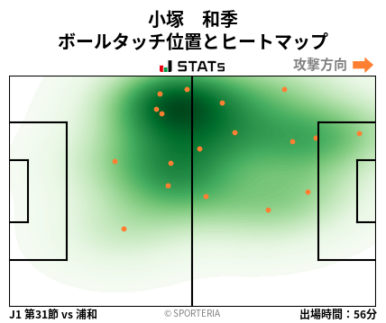 ヒートマップ - 小塚　和季