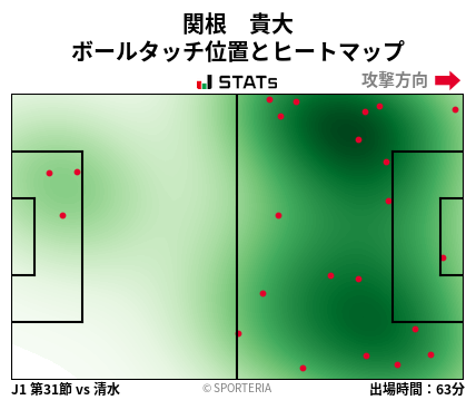 ヒートマップ - 関根　貴大