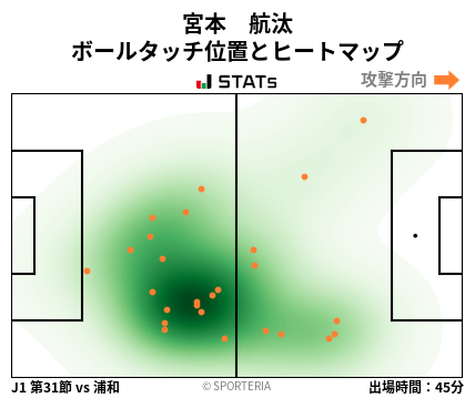 ヒートマップ - 宮本　航汰