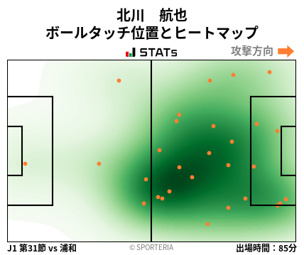 ヒートマップ - 北川　航也