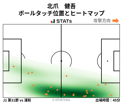 ヒートマップ - 北爪　健吾