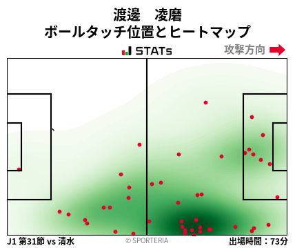 ヒートマップ - 渡邊　凌磨